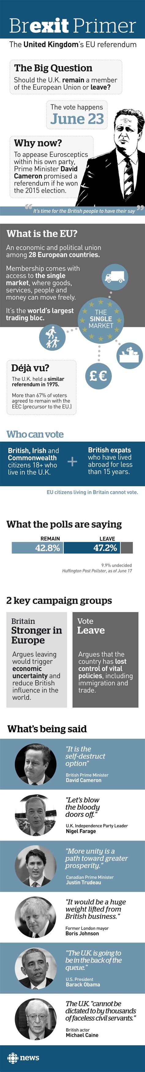 brexit vote        uks referendum   eu world cbc news