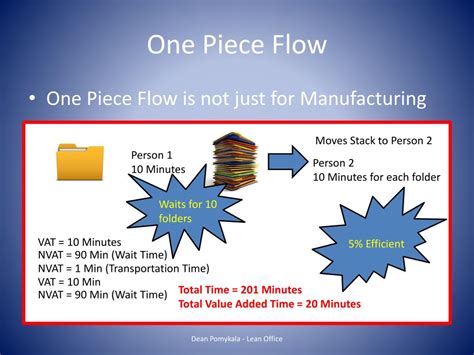 ppt lean office powerpoint presentation free download