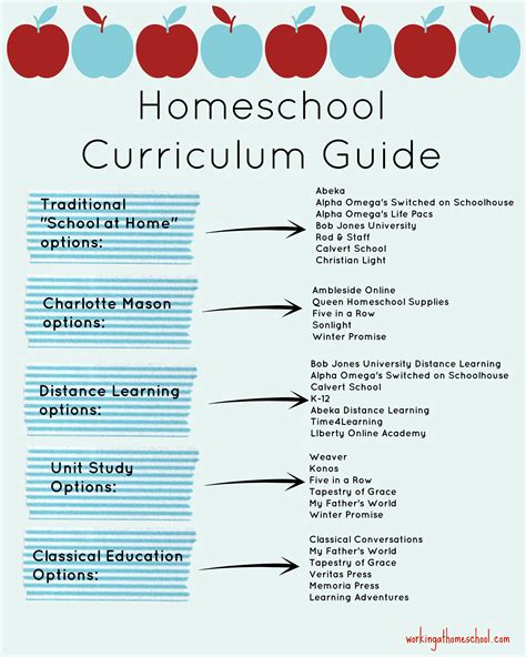 ten tips  start homeschooling    start homeschooling