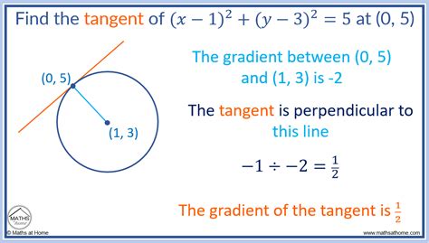 find  equation   tangent  mathsathomecom