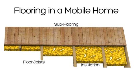 replace flooring   mobile home mobile home living