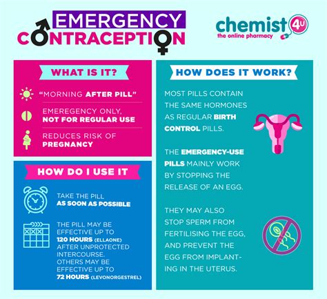 morning after pill emergency contraception