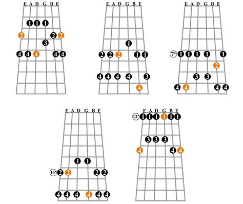 Shapes Escalas Pentatonicas Guitar Chords And Scales Guitar Chords