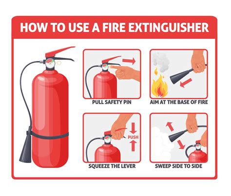 pass fire extinguisher method fire safety guide praxis