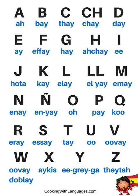 spanish alphabet printables spanish alphabet educational laminated
