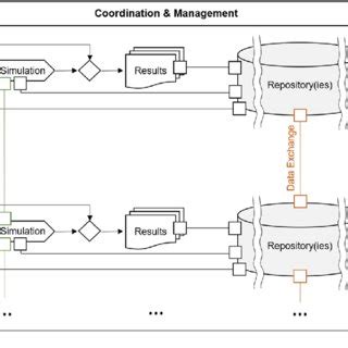 definition   system model  model based development