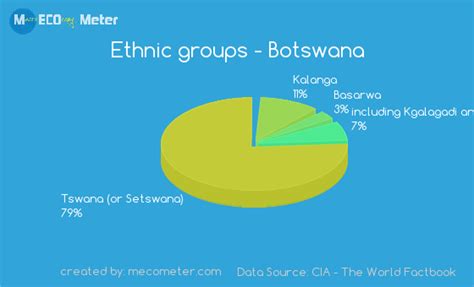 Ethnic Groups In Botswana Sex Nude Celeb