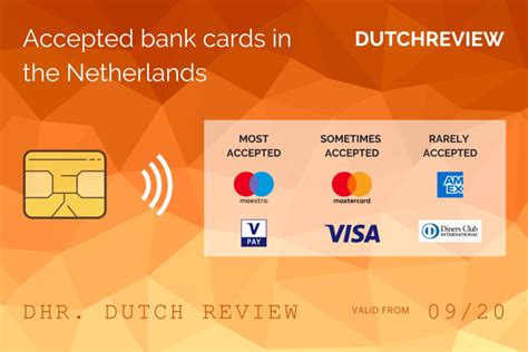 banking   netherlands  complete guide