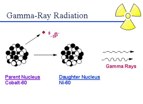 gamma rays electromagnetic spectrum protection schoolworkhelper