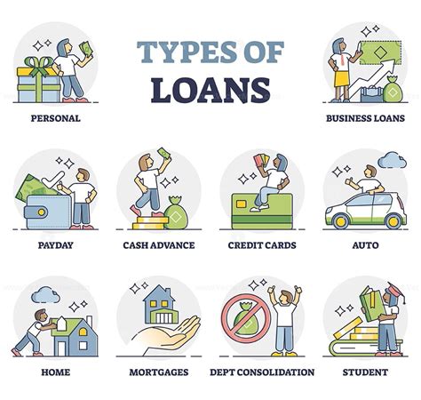 types  loans credits  leasings  financial funding outline diagram set vectormine