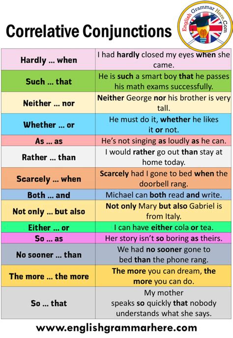 coordinating  correlative conjunctions worksheet