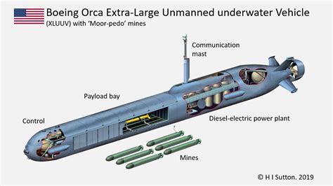 navys  orca drone submarine   offensive role