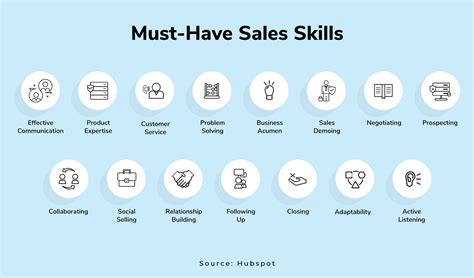 improve  sales skills