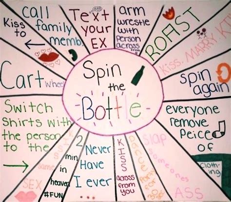 Spin The Bottle Sleepover Party Games Party Games Group