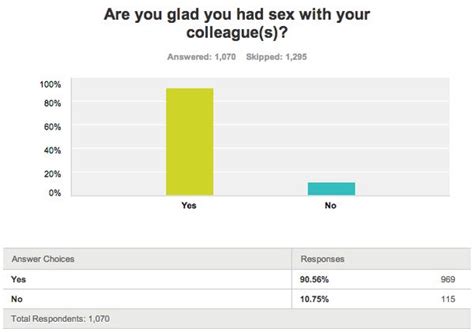 Sex At Work Survey Results Business Insider