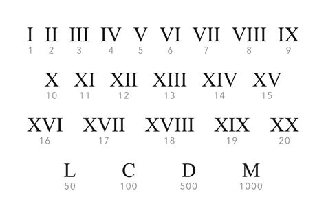 jak sie pisze cyfry rzymskie na klawiaturze porady diy zrobisz  sam