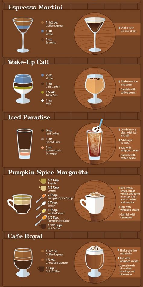 20 Spiked Coffee Cocktail Recipes How To Make Coffee Like A Barista