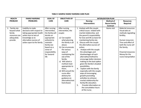 sample family nursing care plan table  sample family nursing care