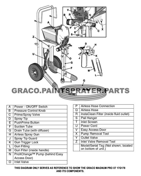 graco spray gun parts diagram lupongovph