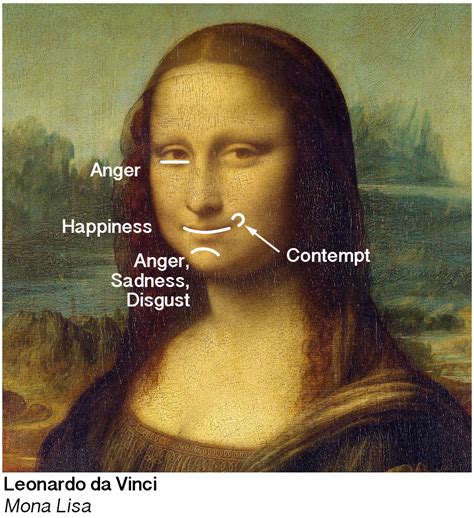 Mona Lisa And The Birth Of Adam The Power Of Faces In Art Fine Art