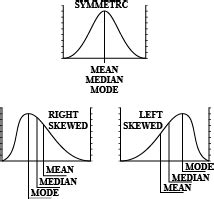 relation   measures  central tendency  median