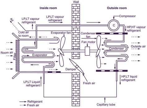 window air conditioner diagram