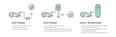 electric car charging diagram ev charging stations electric car charging evse