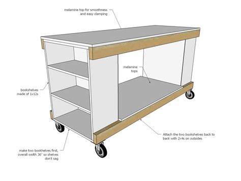 ana white portable workbench feature   rogue engineer diy projects