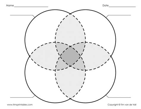 venn diagram