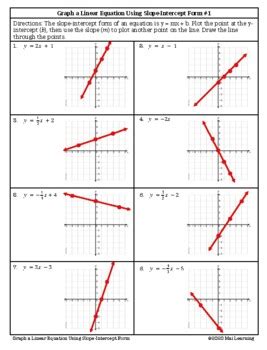 graph  linear equation  slope intercept form  mai learning
