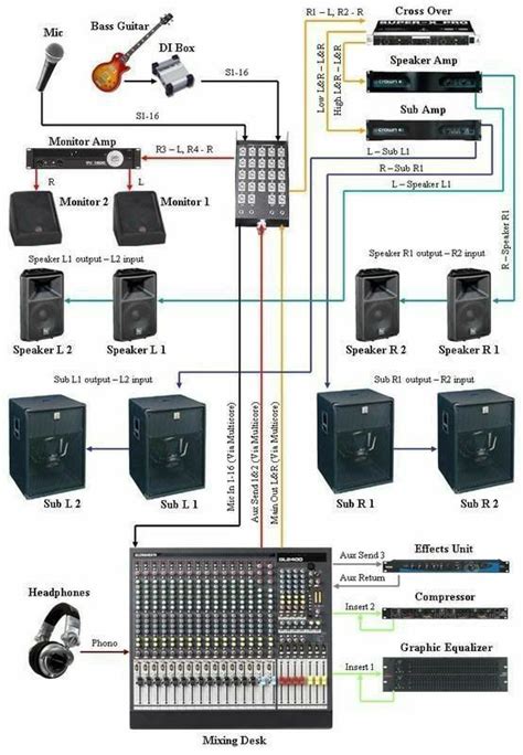 wiring diagram   audio system
