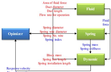 design schematic  bypass valve  scientific diagram