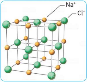 classification  crystalline solids
