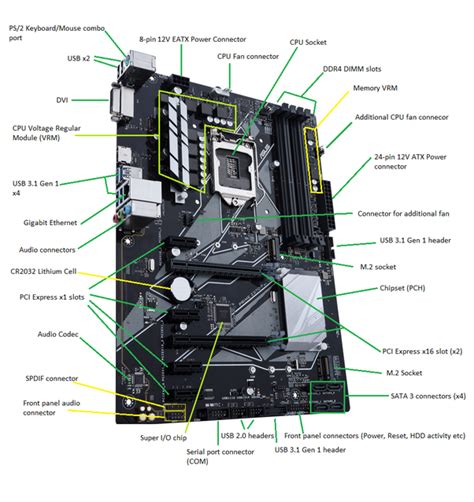 34 Parts Of Motherboard With Label Labels Design Ideas 2020