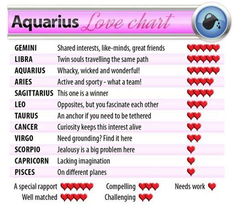 Aquarius What Does Love Have In Store This Year Gemini And Aquarius