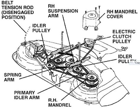 husqvarna yth drive belt diagram wiring diagram pictures
