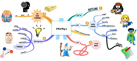interactive mind map