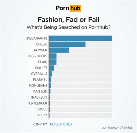 Pornhub：数据显示没有人对穿连身裤的男性有性趣 互联网数据资讯网 199it 中文互联网数据研究资讯