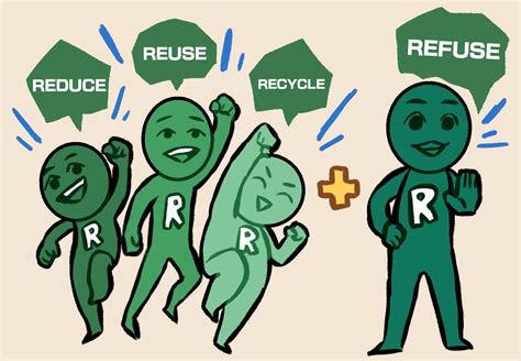 reduce reuse recycle ideamill