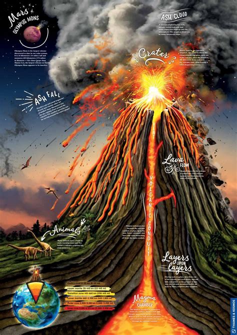 massive erupting volcano poster  scienceandnature issuu