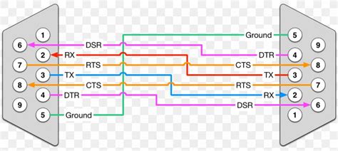 diagram rs  null modem cable wiring diagram mydiagramonline