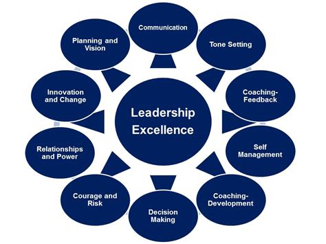 principals reflections  leadership essentials