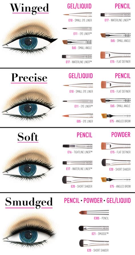 there are many different liner types and they each