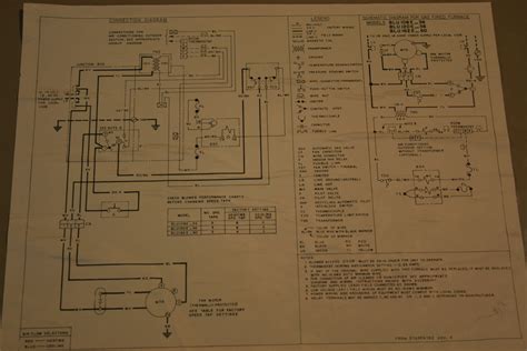 trane gas furnace schematic      blu