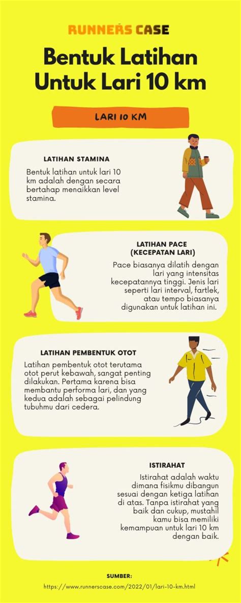 Jadwal Latihan Lari 10 Km Untuk Pemula Runners Case Tips Olahraga Lari