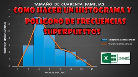 CÓmo Hacer Un Histograma Y PolÍgono De Frecuencias Superpuestos 2016