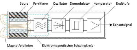 schaltplan induktiver naherungsschalter wiring diagram