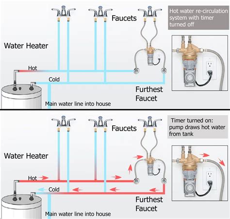 hot water  chart water heater plumbing home heating systems