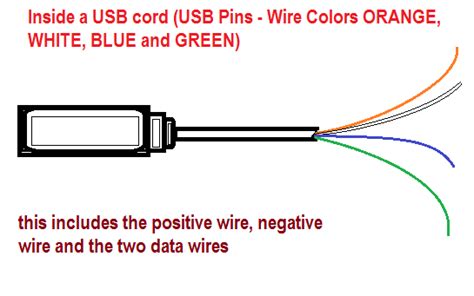 usb color code  usb definition usb coding electronic circuit projects