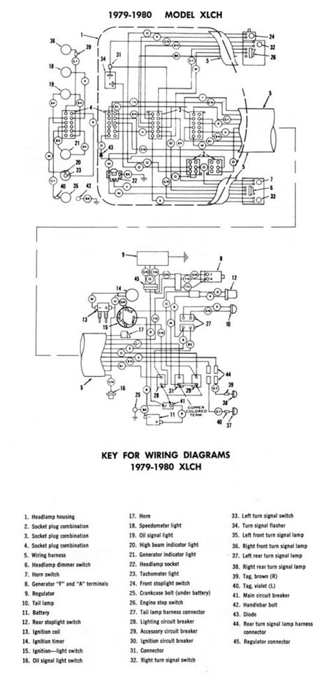 harley diagrams  manuals harley sportster wiring diagram cadicians blog
